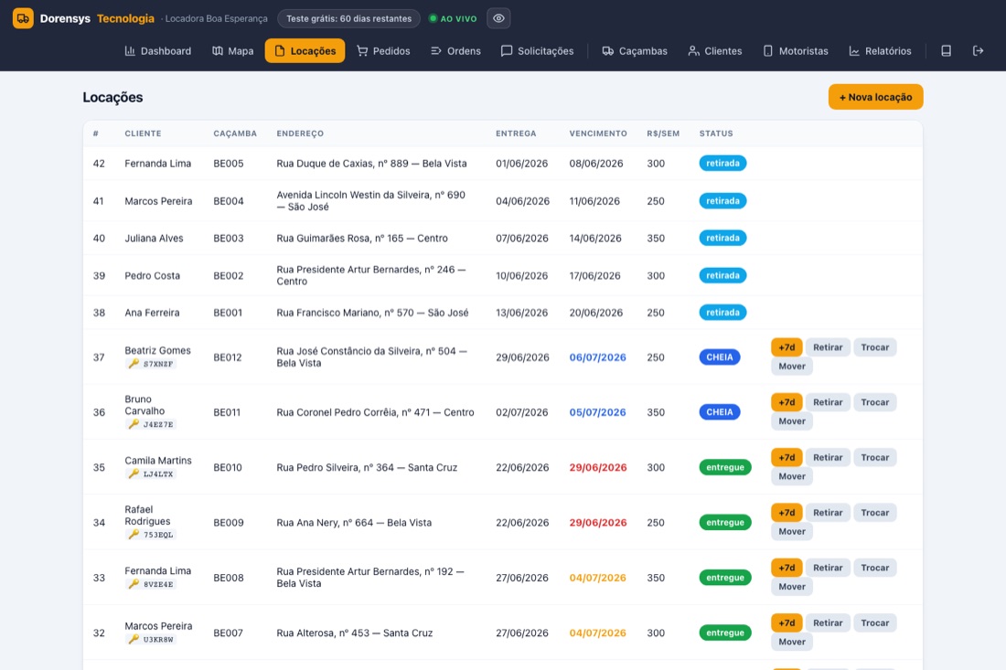 Lista de locações com cliente, caçamba, endereço e status de cada aluguel